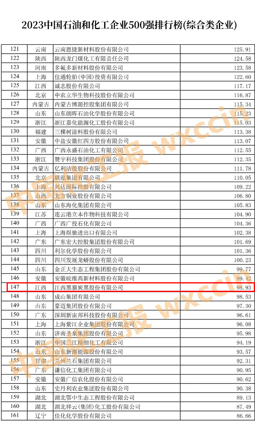 2023年石油和化工企业五百强榜单.jpg