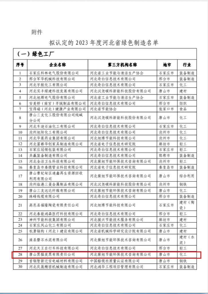 2023年度河北省绿色制造名单.jpg