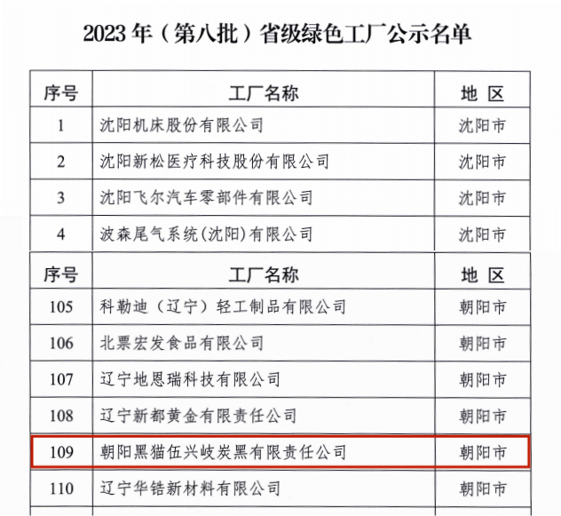 朝阳黑猫荣获“省级绿色工厂”公示名单.jpg