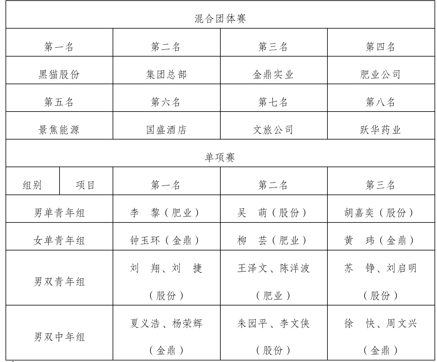 比赛成绩单.jpeg