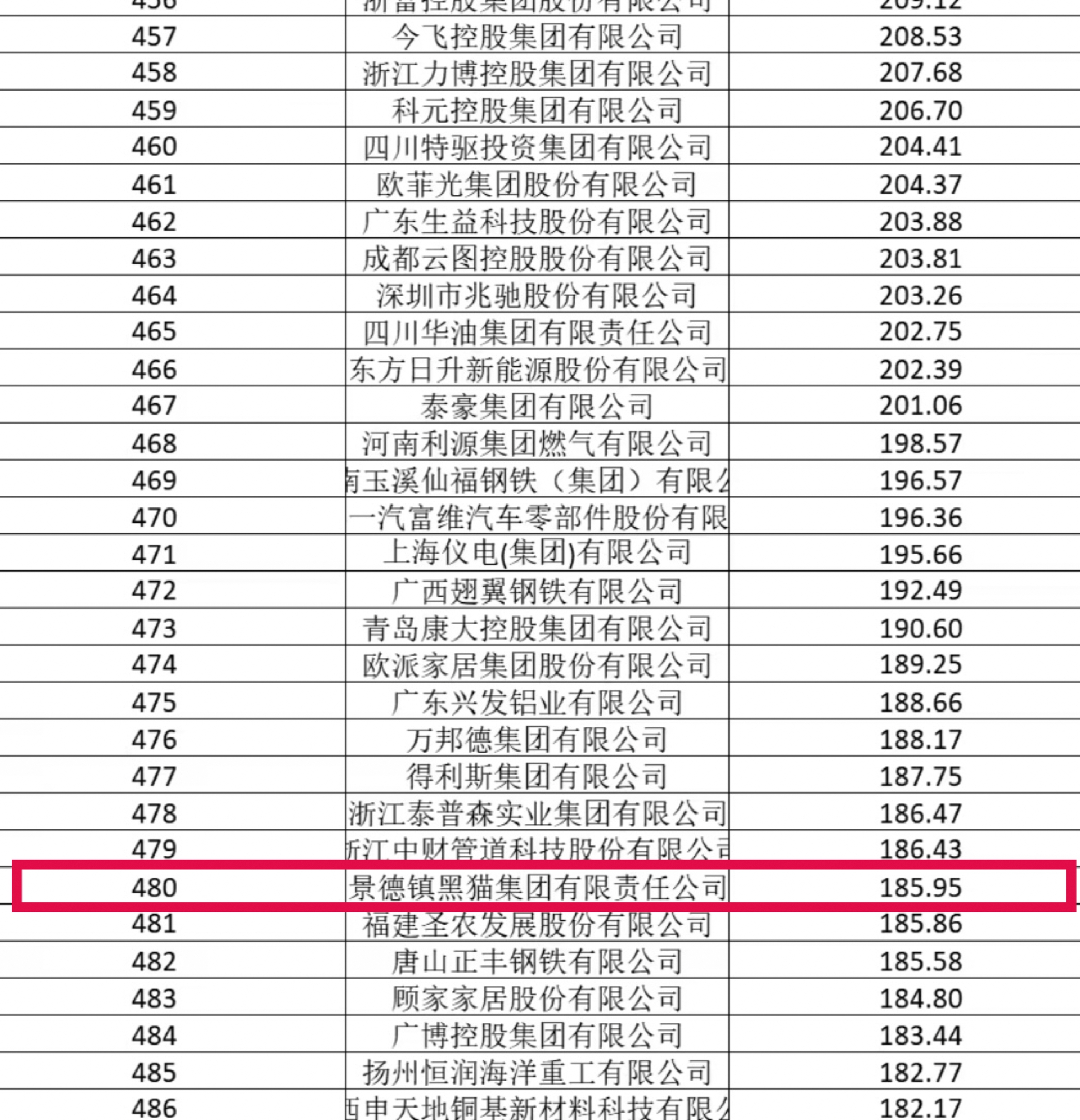2025中国制造业企业500强名单.jpg